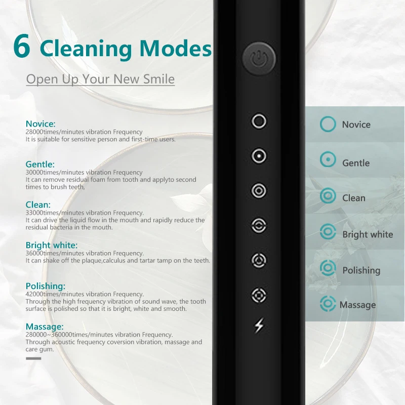Sonic Electric Toothbrush Smar - Teeth Whitening Or Tooth Whitening ulasan dan harga